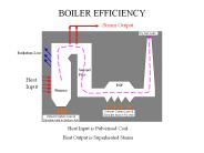 BOILER EFFICIENCY