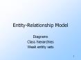 Entity-Relationship Model PowerPoint PPT Presentation