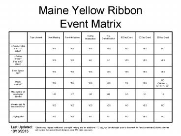 Maine Yellow Ribbon     Event Matrix