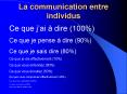 La communication entre individus PowerPoint PPT Presentation