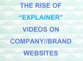Rise Of Explainer Videos PowerPoint PPT Presentation