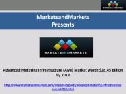 Advanced Metering Infrastructure (AMI) Market | Smart Meters Market