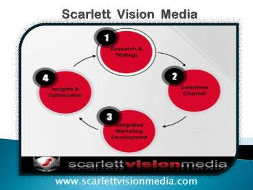 San Jose Internet Marketing