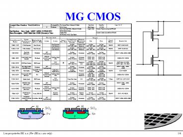MG CMOS