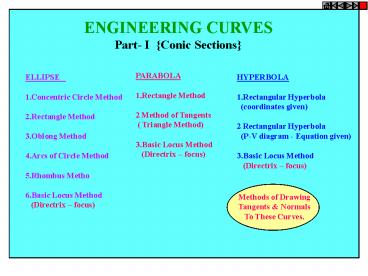 ENGINEERING CURVES