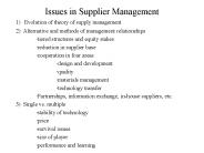 1) Evolution of theory of supply management