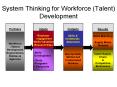 System Thinking for Workforce (Talent) Development PowerPoint PPT Presentation