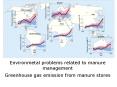 Environmetal problems related to manure management Greenhouse gas emission from manure stores PowerPoint PPT Presentation