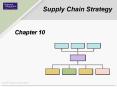 Supply Chain Strategy PowerPoint PPT Presentation