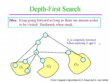 presentation player overlay