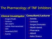 The Pharmacology of TNF Inhibitors