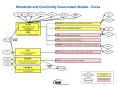 Standardization and Conformity Assessment Bodies - Korea PowerPoint PPT Presentation