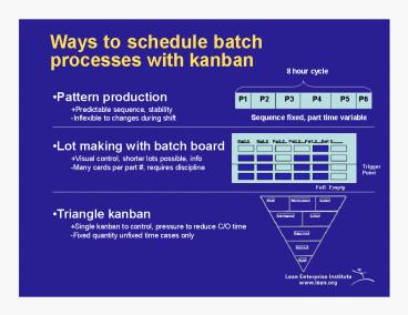 Ways to schedule batch processes with kanban