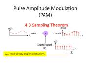 Pulse Amplitude Modulation (PAM)