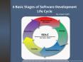 Six Stages of Software Development Life Cycle for Software Development PowerPoint PPT Presentation
