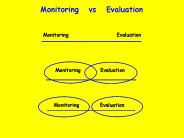 Monitoring  vs  Evaluation