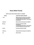 Heavy Metal Toxicity PowerPoint PPT Presentation