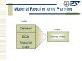 Material Requirements Planning PowerPoint PPT Presentation