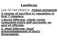 Leviticus PowerPoint PPT Presentation