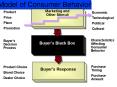 Model of Consumer Behavior PowerPoint PPT Presentation