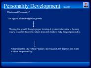 Personality Development (Youth)