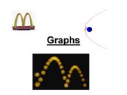 Graphs