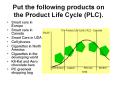 Put the following products on the Product Life Cycle (PLC). PowerPoint PPT Presentation