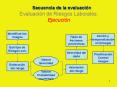 Evaluaci PowerPoint PPT Presentation