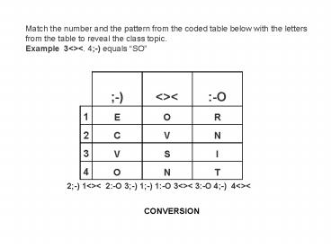 Conversion of Timber