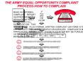 THE ARMY EQUAL OPPORTUNITY COMPLAINT PROCESS-HOW TO COMPLAIN PowerPoint PPT Presentation