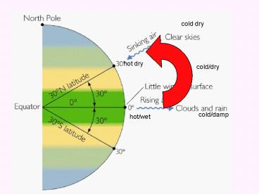 Major Deserts of the World