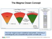 The Magma Ocean Concept