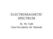 ELECTROMAGNETIC SPECTRUM