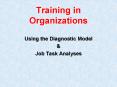 Training in Organizations PowerPoint PPT Presentation