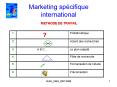 Marketing sp PowerPoint PPT Presentation