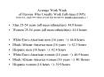 Average Work Week of Persons Who Usually Work Full-time (1995) Rones et al., (April 1997) Hours of work since the mid-70s. Monthly Labor Review, p. 7 PowerPoint PPT Presentation