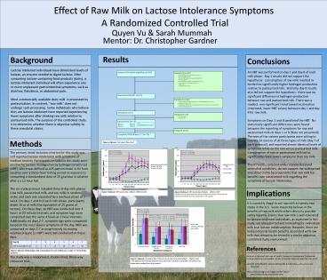 Effect of Raw Milk on Lactose Intolerance Symptoms