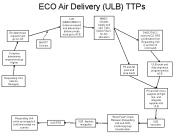 ECO Air Delivery (ULB) TTPs