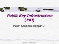 Public Key Infrastructure (PKI) PowerPoint PPT Presentation