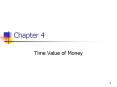 Time Value of Money PowerPoint PPT Presentation