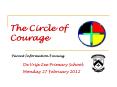 The Circle of Courage PowerPoint PPT Presentation