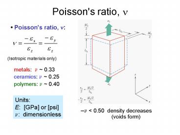 Poisson's ratio, n