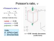Poisson's ratio, n