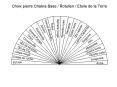 Choix pierre Chakra Base / Rotulien / Etoile de la Terre PowerPoint PPT Presentation