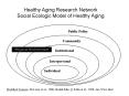 Healthy Aging Research Network Social Ecologic Model of Healthy Aging PowerPoint PPT Presentation