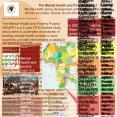The Mental Health and Poverty Project Mental health policy development and implementation in four African countries: Ghana, South Africa, Uganda and Zambia PowerPoint PPT Presentation