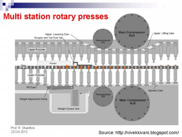 presentation player overlay