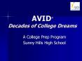 AVID PowerPoint PPT Presentation
