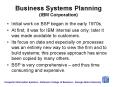 Business Systems Planning (IBM Corporation) PowerPoint PPT Presentation