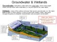 Groundwater PowerPoint PPT Presentation